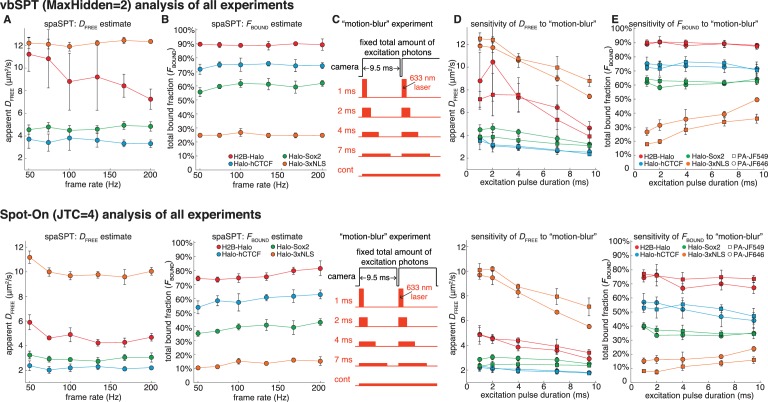 Figure 4—figure supplement 3.