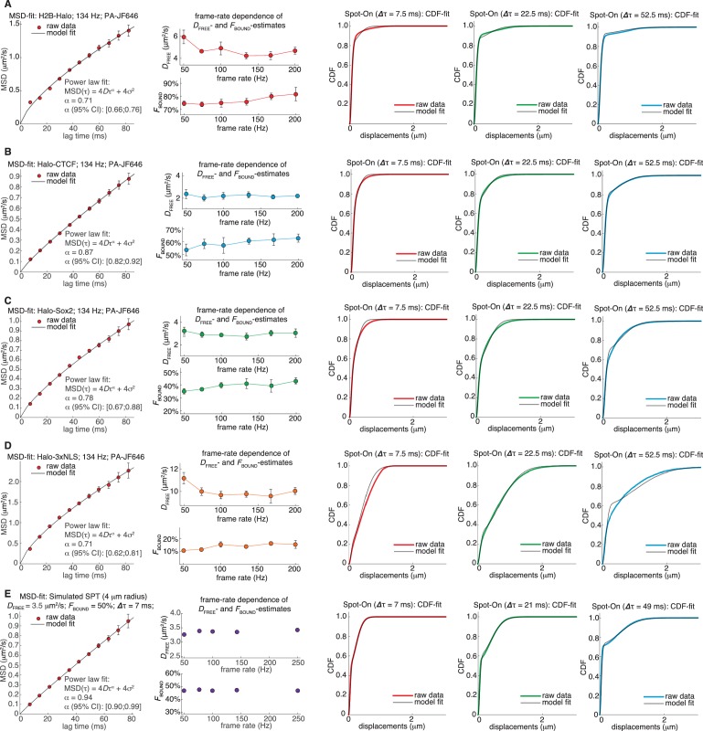 Figure 4—figure supplement 2.