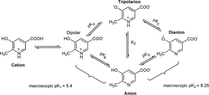 Figure 10