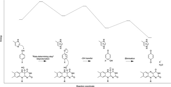 Figure 14