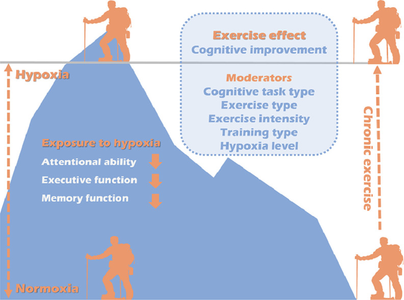 Image, graphical abstract