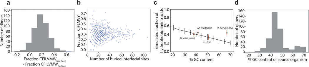 Extended Data Figure 5.