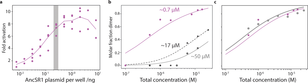 Extended Data Figure 3: