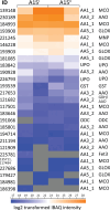 Fig. 4.