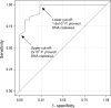 Fig 2