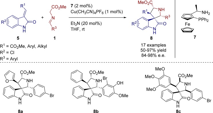 Scheme 5