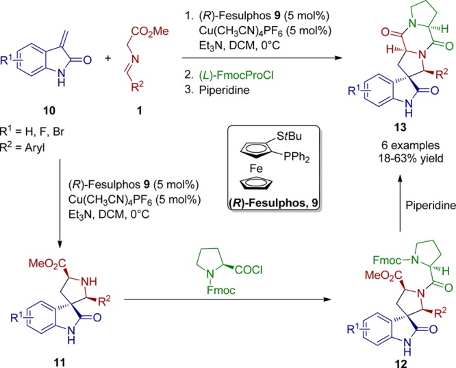 Scheme 6