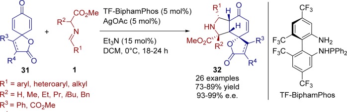 Scheme 21