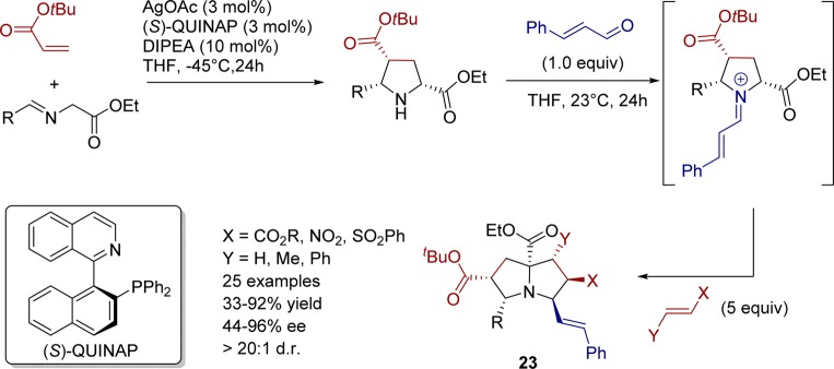 Scheme 15