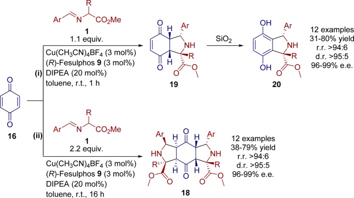 Scheme 9