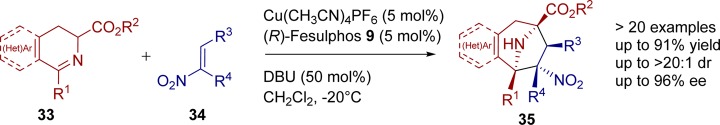 Scheme 22