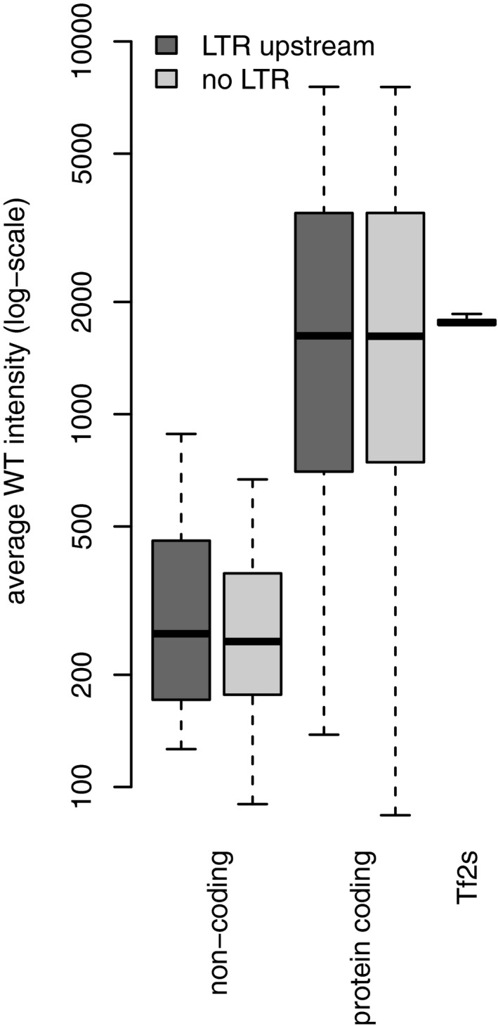 Figure EV3