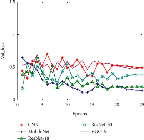 Figure 13