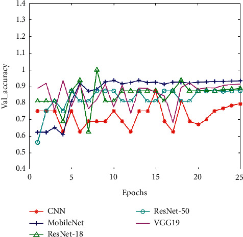 Figure 12