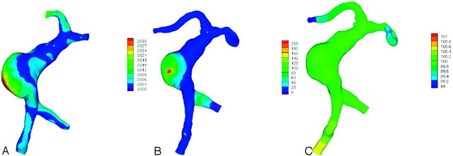 Fig 4.