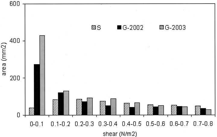 Fig 5.