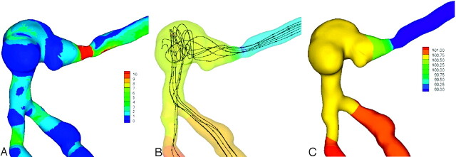 Fig 3.