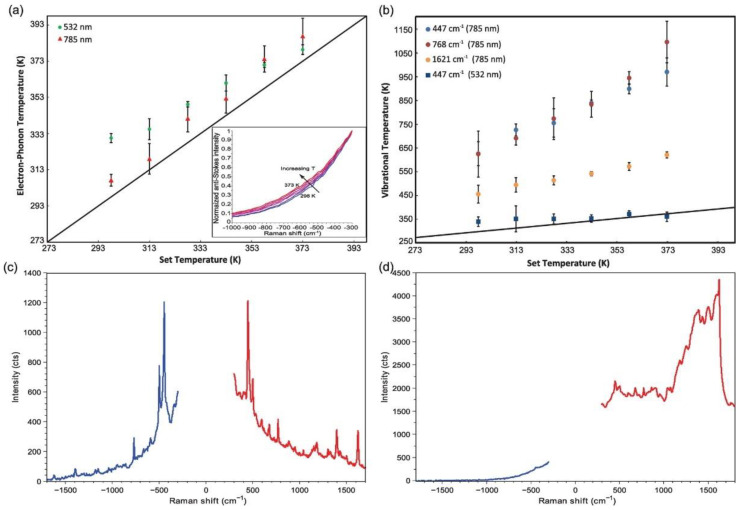 Figure 19