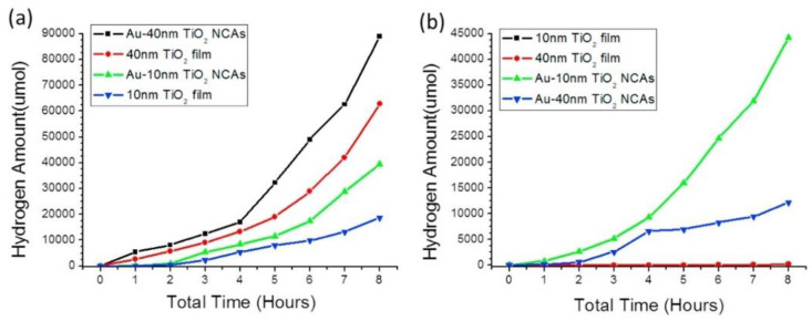 Figure 23