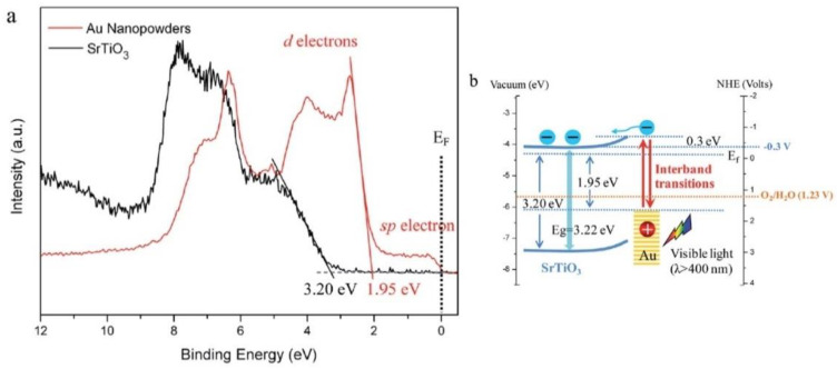 Figure 9