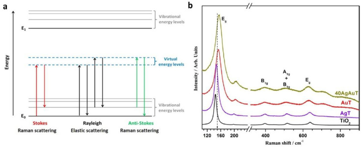 Figure 18