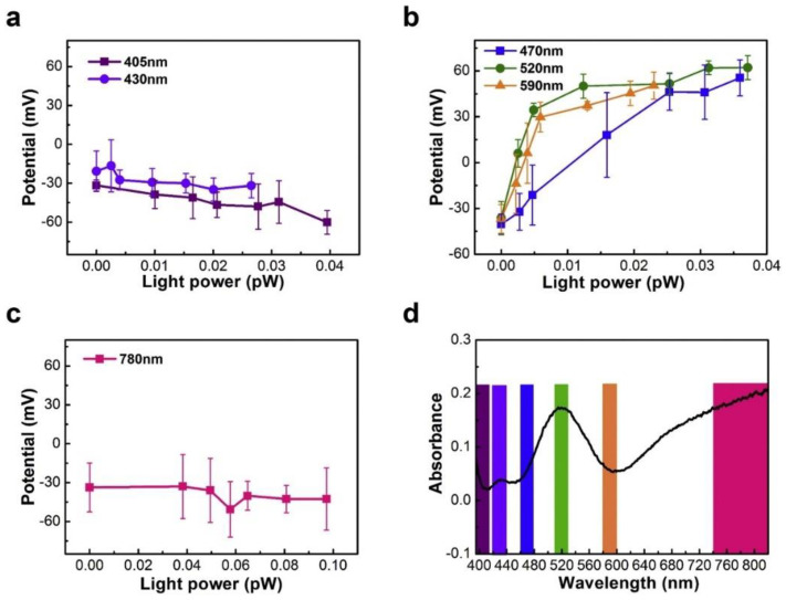 Figure 20