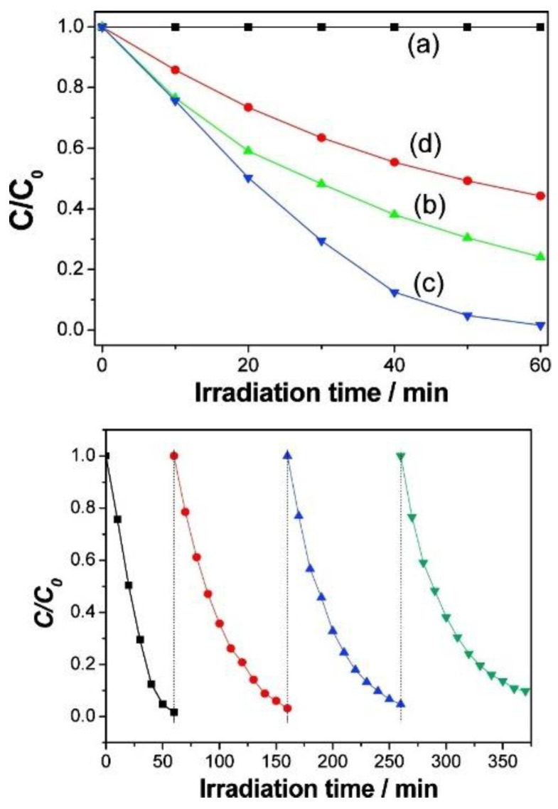 Figure 22