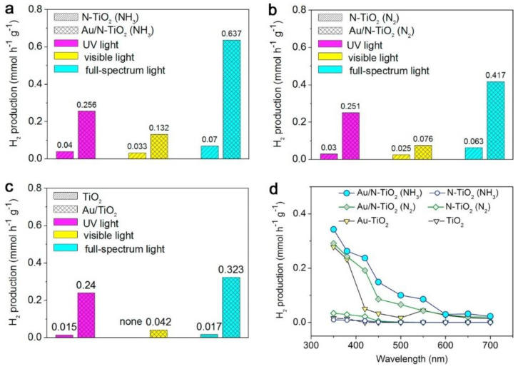 Figure 25