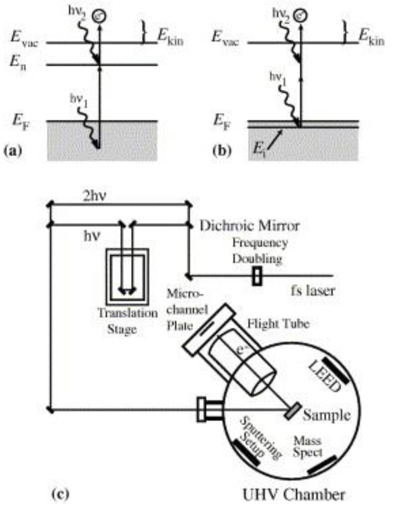 Figure 10