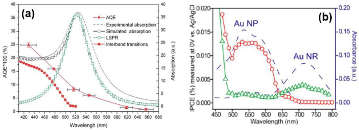 Figure 26