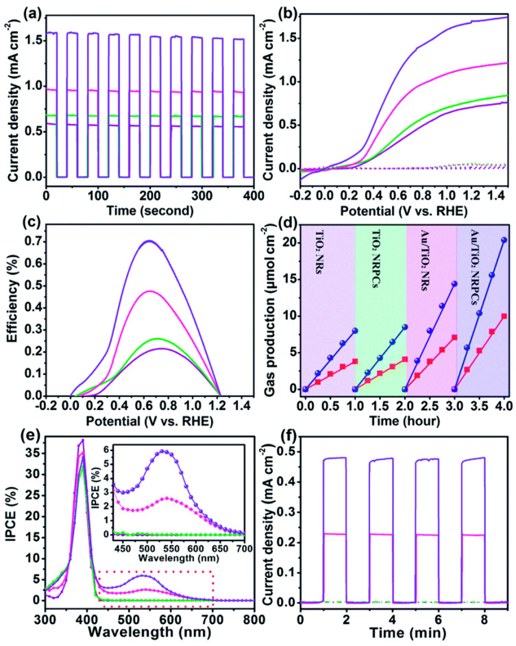 Figure 27