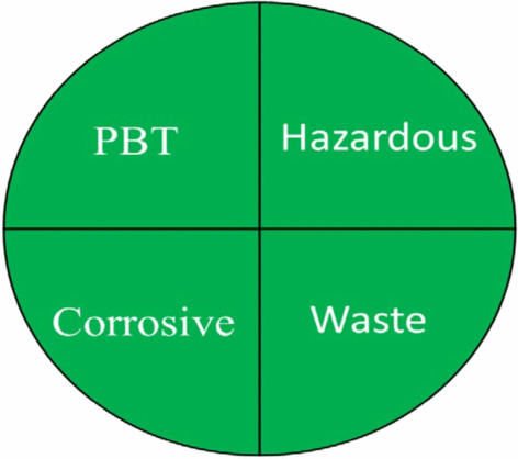 graphic file with name 13065_2024_1339_Figa_HTML.gif