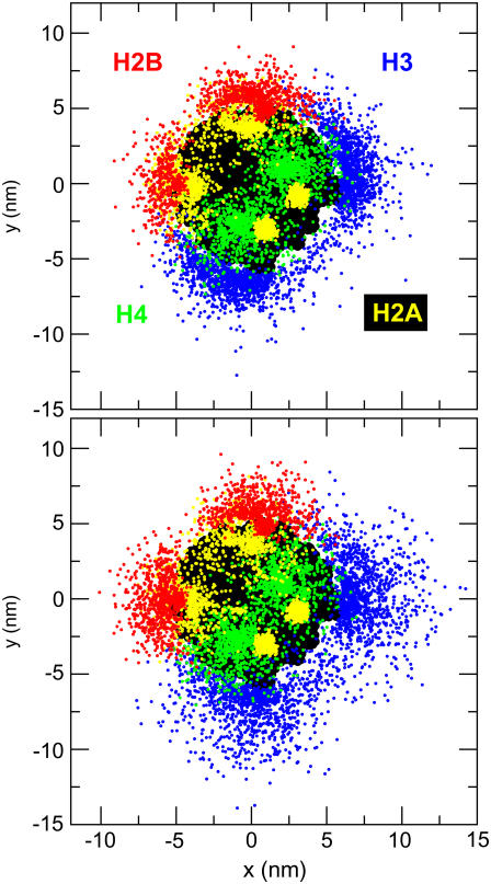 FIGURE 7