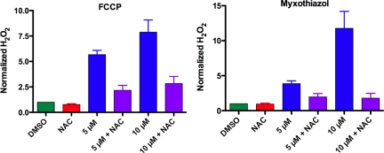 Figure 10.