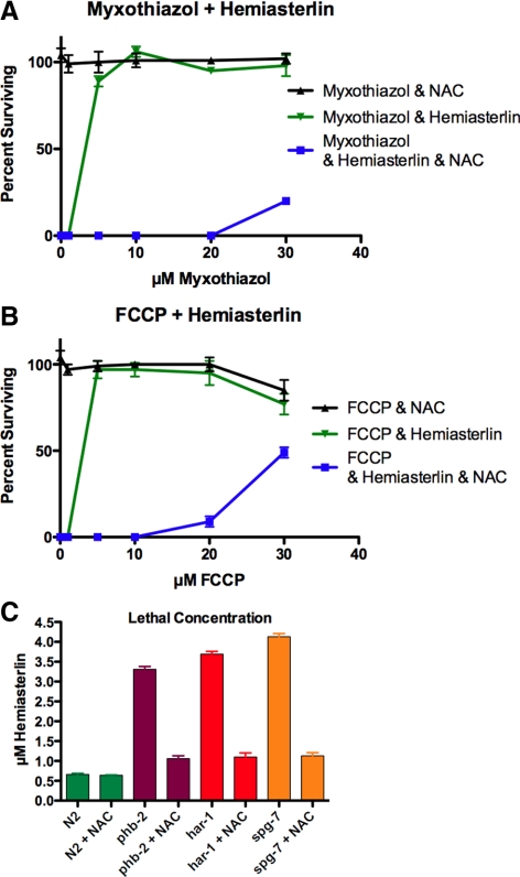 Figure 11.