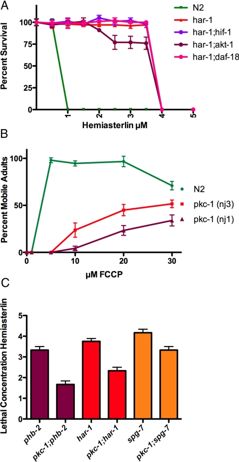 Figure 12.