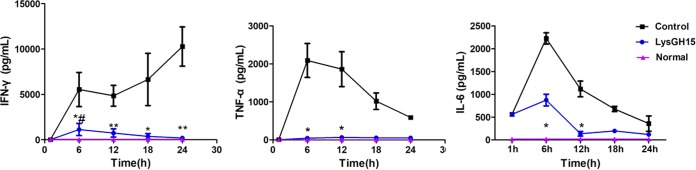 FIG 6