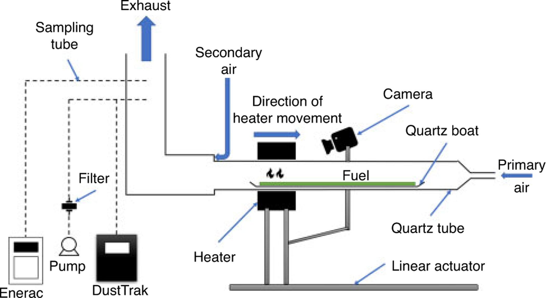 Fig. 1.