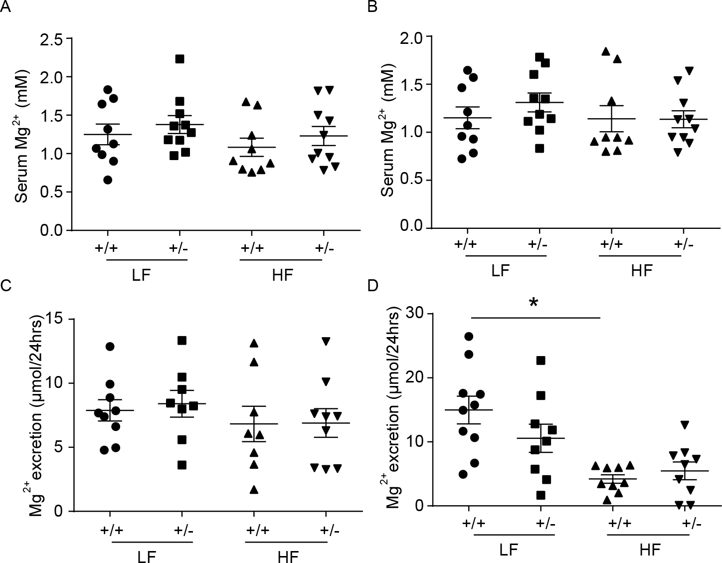 Figure 10.