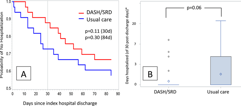 Figure 3: