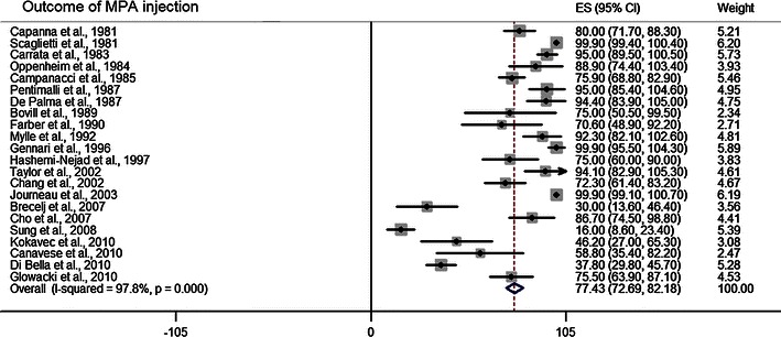 Fig. 6