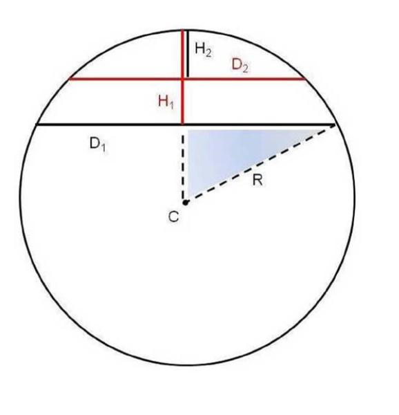 Figure 8