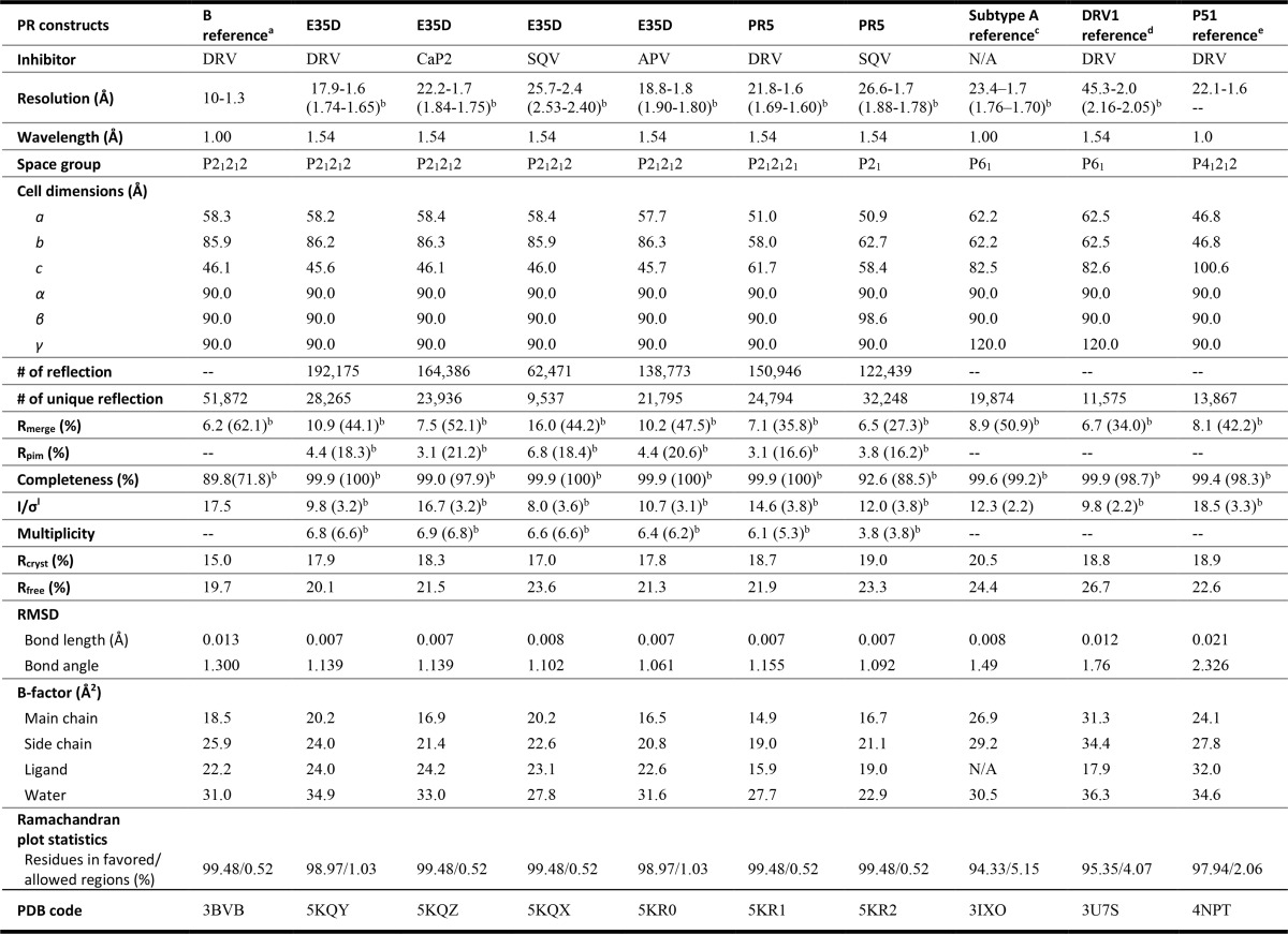 graphic file with name zbc045165433t001.jpg