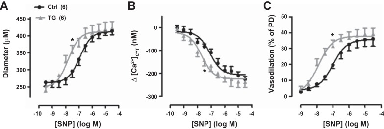 Fig. 12.