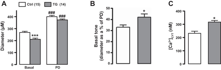 Fig. 2.