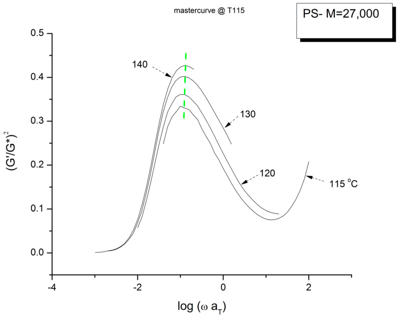 Figure 22