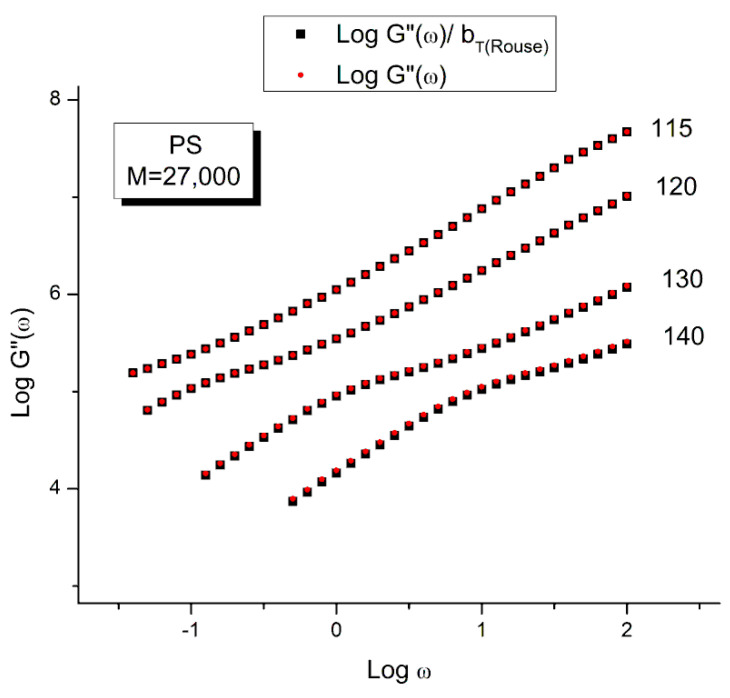 Figure 17