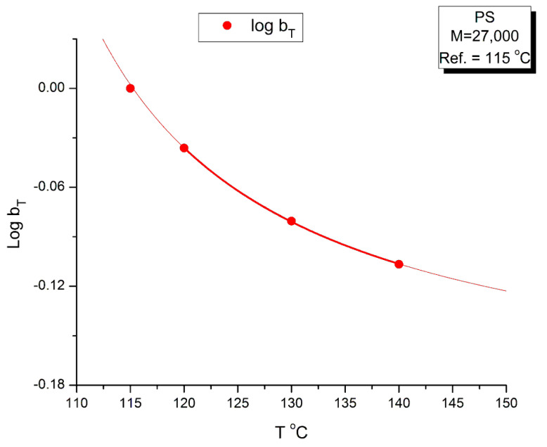 Figure 24