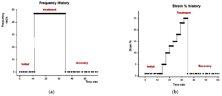 Figure 28