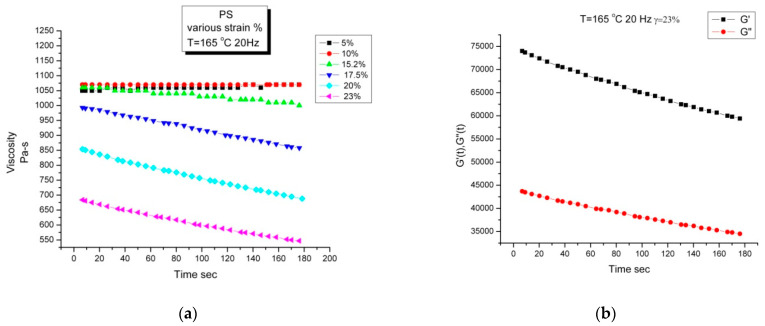 Figure 27